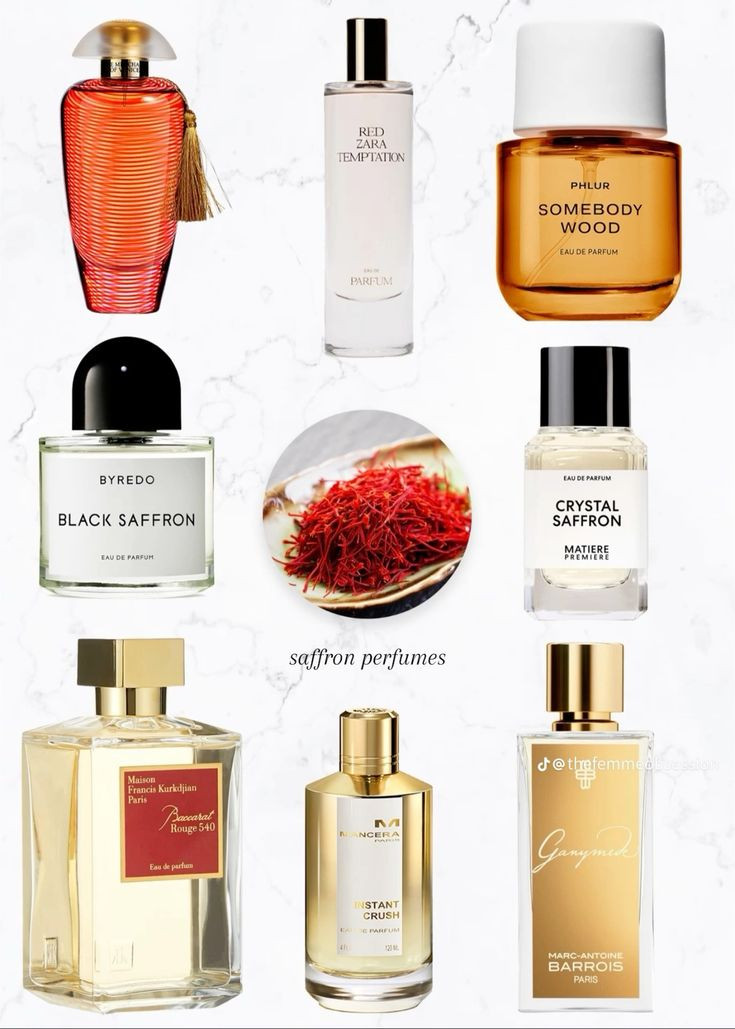 Dupe Parfum niche